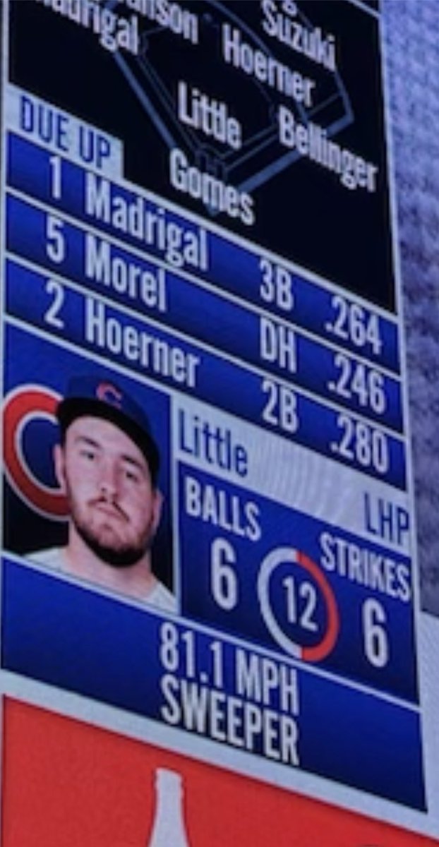 SkoCubs's tweet photo. Uh oh…
@DOM_Frederic @Cubs https://t.co/jJNFxnY6gc