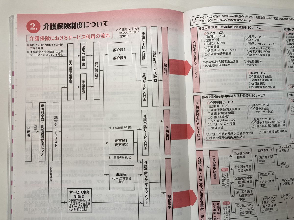 新刊】 介護職必携 ケア手帳2024 日本介護福祉士会監修による介護