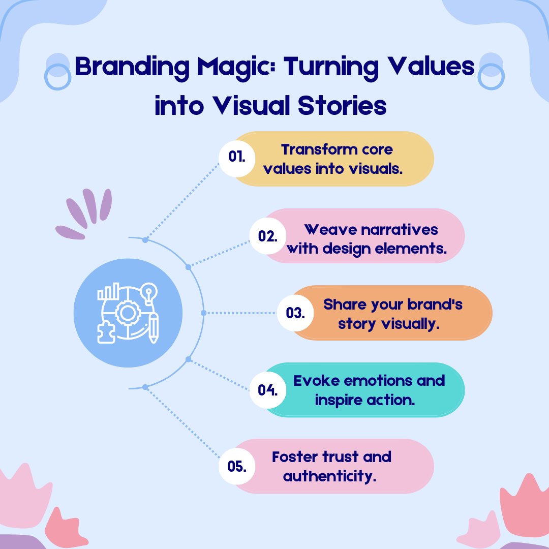 a_timmy's tweet photo. Branding Magic:
Translate fundamental values into visual representations.

Blend narratives with design elements for cohesive storytelling.

#branding #marketing #graphicdesign #design #logo #digitalmarketing https://t.co/2bEH5i7Nkr