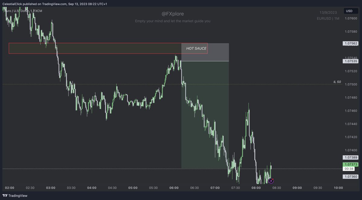 fxplore's tweet image. Hot Sauce @fx4_living . SSSShhhhhhhhhh!