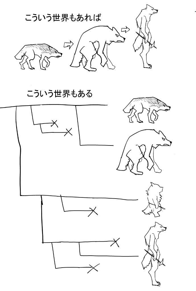 図1 