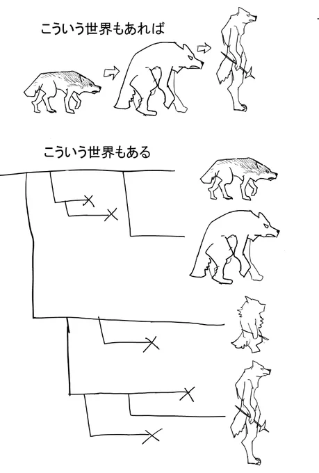 図1 