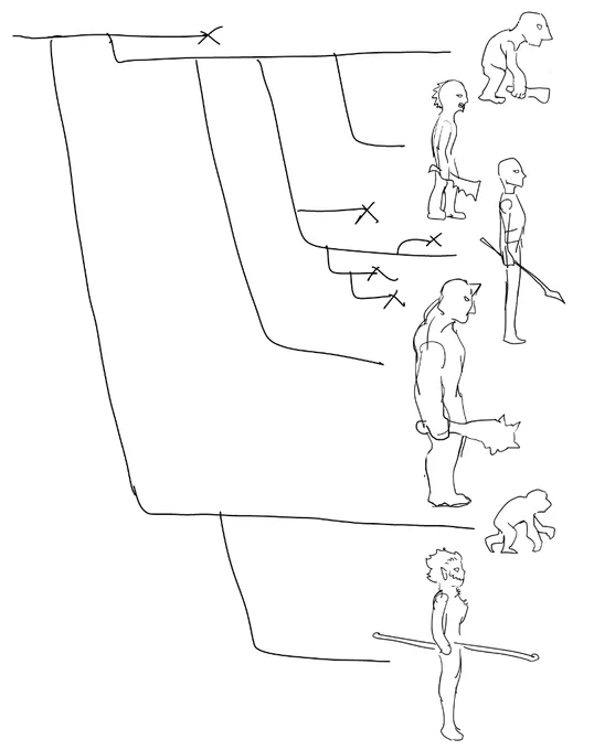 図2
ホモ・サピエンス風の人類とは別に猿の獣人も居てほしいのでこう考える実験 