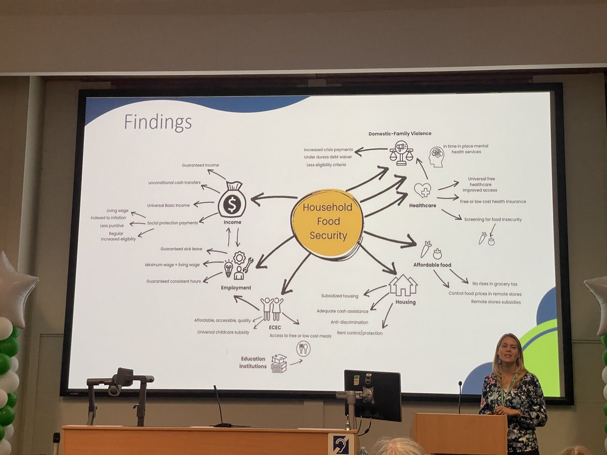 Food is not the solution to food insecurity - @DrSabineBaker presented results from a review of policy responses to food insecurity. We must address the root causes rather than solely relying on bandaid solutions of food banks.