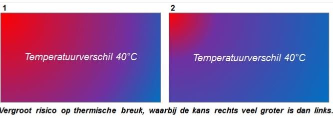 Vermijd grote temperatuurverschillen op je glas

Door de sterk wisselende temperaturen bij dag en nacht, is de kans op thermische glasbreuken groot. Voorkom ongelijke opwarming , want thermische glasbreuken vallen niet onder de garantie.

Meer info >>bit.ly/2sNTDro