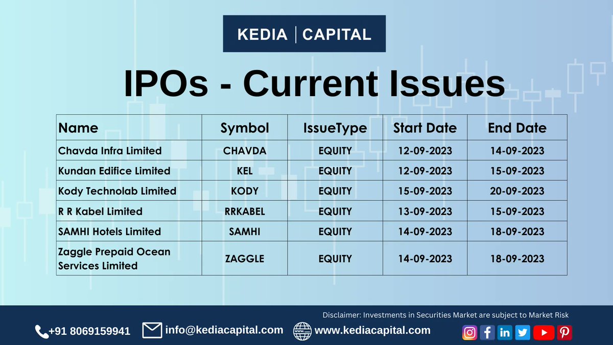 KediaCapital's tweet photo. IPO's current issues
#stocks #shares #profit #equity https://t.co/1sT98cH9xO