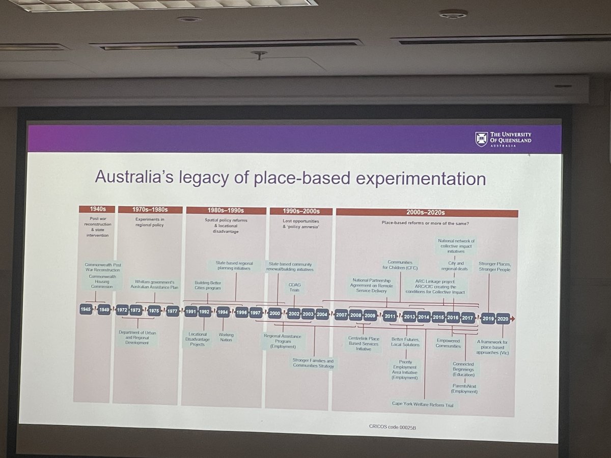 Incredible to see this timeline summary of place-based experimentation in Aus from @timreddel. While the term is a buzzword now - it has long roots.