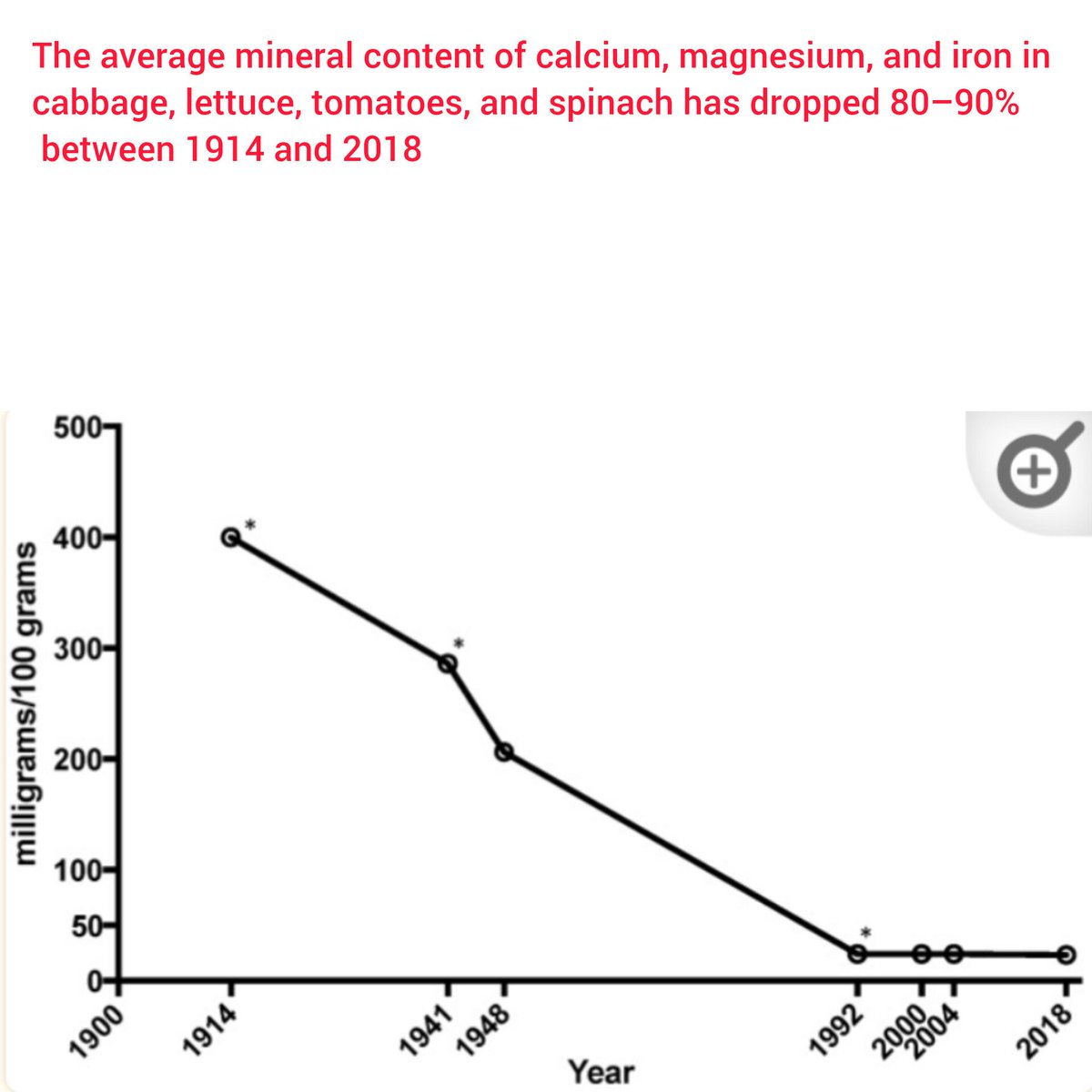 Mike - Low Carb Dietitian tweet media