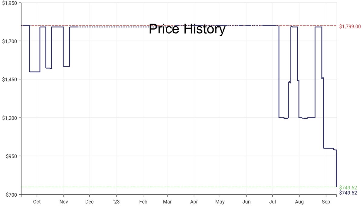 DeepPrice's tweet image. Lowest price on Amazon.com for Video Projectors  from Optoma #dpdLowestPrice #Optoma #VideoProjectors
Only $749.62
amazon.com/dp/B09DP168PP?…