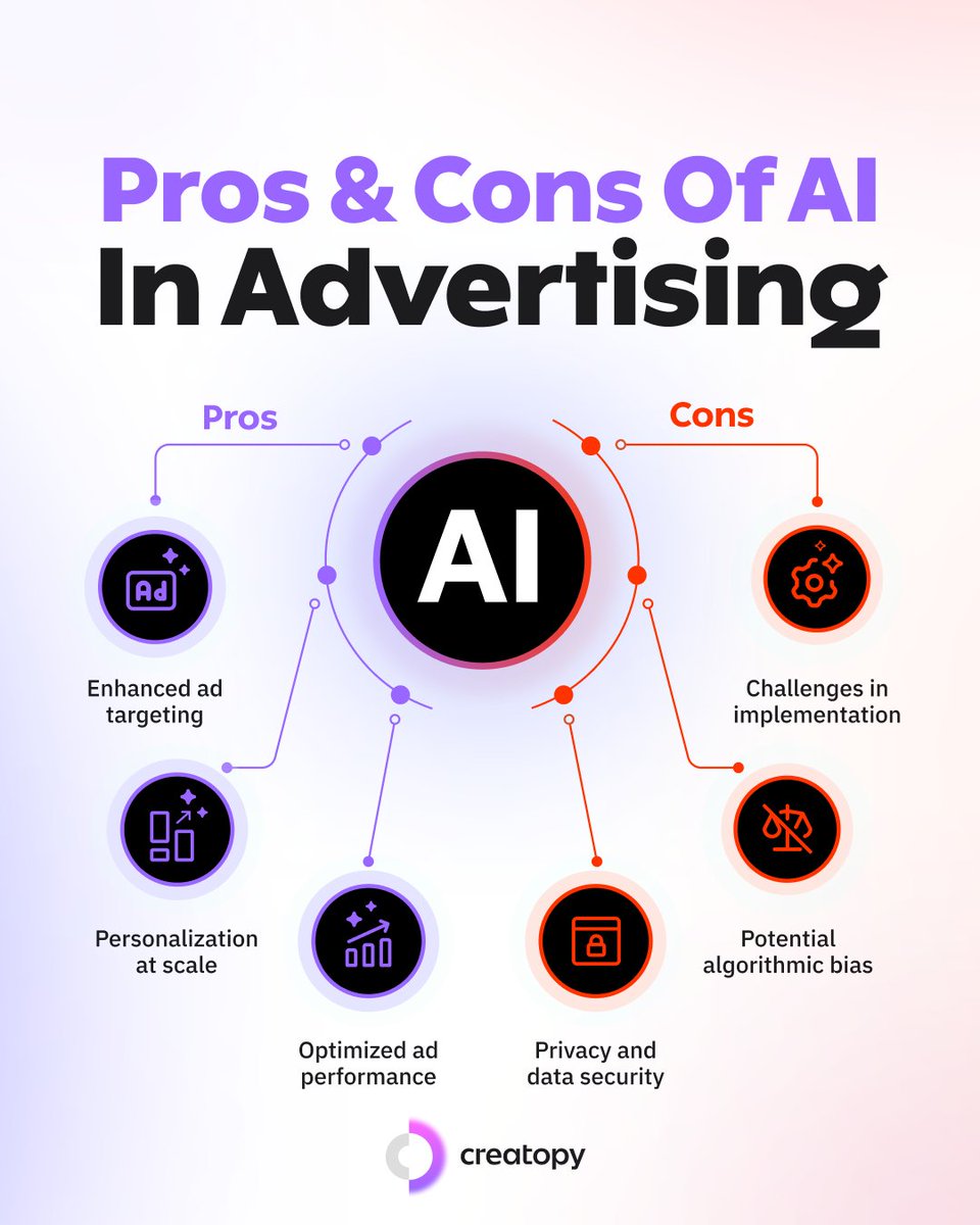 🤖 AI in Advertising: Pros & Cons! 🚀here do you stand? Join the conversation 
#aiadvancement #Advertising