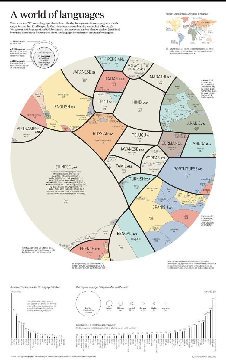 ButjiloNdazi's tweet image. Do you think diaspora children of Ndebele descent  should learn isiNdebele or Chinese as a second language? #FutureLanguages @VusaMkhaya @RaisedonB @Yvonne_Maphosa @PhilaniANyoni @LadyTshawe  @NkueInnoeDube  @NjubeGiant 
#ndebeletwitter