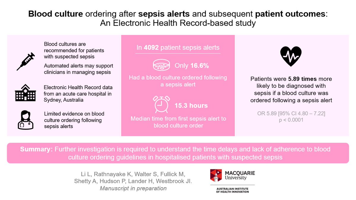 Australian Institute of Health Innovation (@aihi_mq) on Twitter photo #WorldSepsisDay Research: In patients with suspected #sepsis, blood culture ordering is strongly recommended. However, in a sample of 4092 patients, only 16.6% had a blood culture ordered following a sepsis alert.
<a href="/k_ackermann1/">Khalia Ackermann</a>
<a href="/lli_sydney/">Ling Li</a>
<a href="/JWestbrook91/">Johanna Westbrook</a>
<a href="/NSWCEC/">Clinical Excellence Commission</a>
<a href="/eHealthNSW/">eHealth NSW</a> #WorldSepsisDay Research: In patients with suspected #sepsis, blood culture ordering is strongly recommended. However, in a sample of 4092 patients, only 16.6% had a blood culture ordered following a sepsis alert.
<a href="/k_ackermann1/">Khalia Ackermann</a>
<a href="/lli_sydney/">Ling Li</a>
<a href="/JWestbrook91/">Johanna Westbrook</a>
<a href="/NSWCEC/">Clinical Excellence Commission</a>
<a href="/eHealthNSW/">eHealth NSW</a>