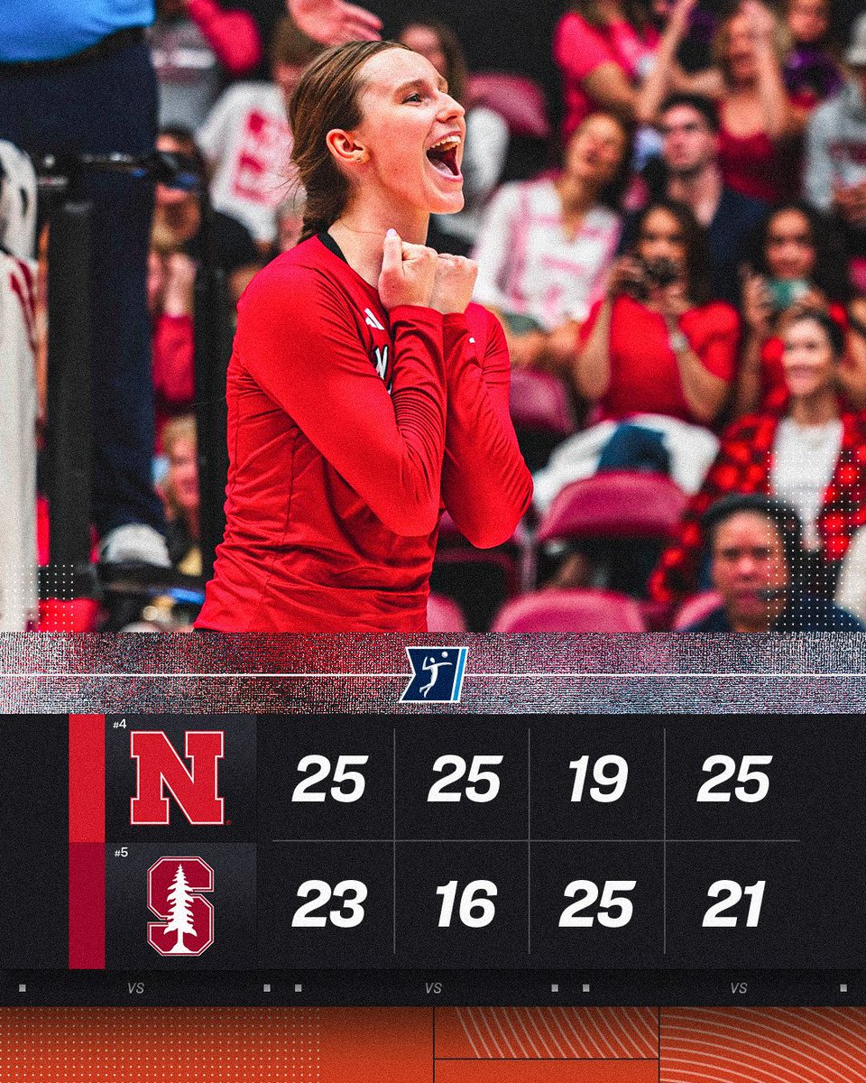 NCAAVolleyball's tweet photo. NEBRASKA TAKES THE DUB‼️🌽

For the first time since 2008, No. 4 @HuskerVB defeats No. 5 Stanford, doing so in 4 thrilling sets 🤩

#NCAAWVB https://t.co/j69QT4TIMC