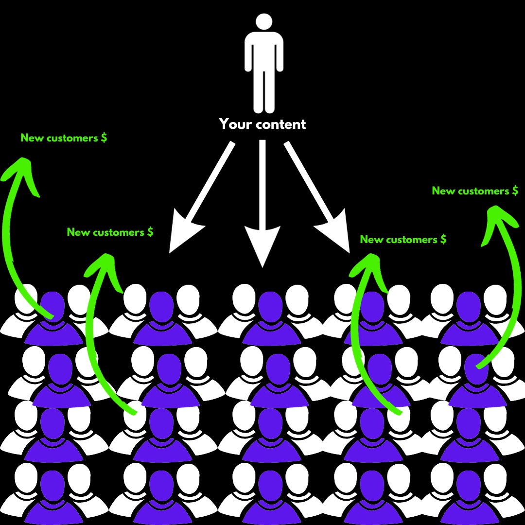 3 ways to go viral on social media and get new clients to invest in #Bitcoin mining:

(I reveal everything below 👇🏻)
(for free)