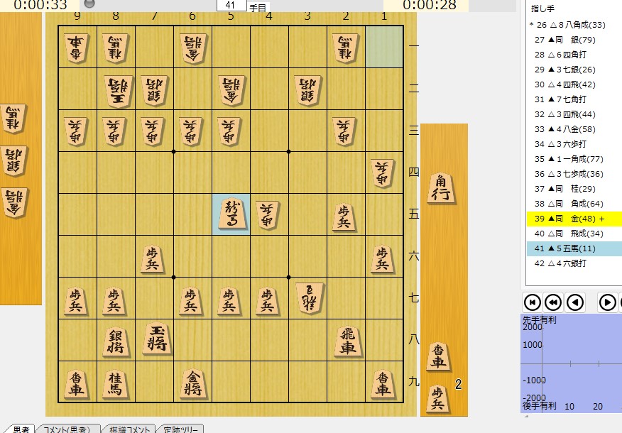 ひさびさに。
めったにお目にかかれないけどこんな手あるんやな