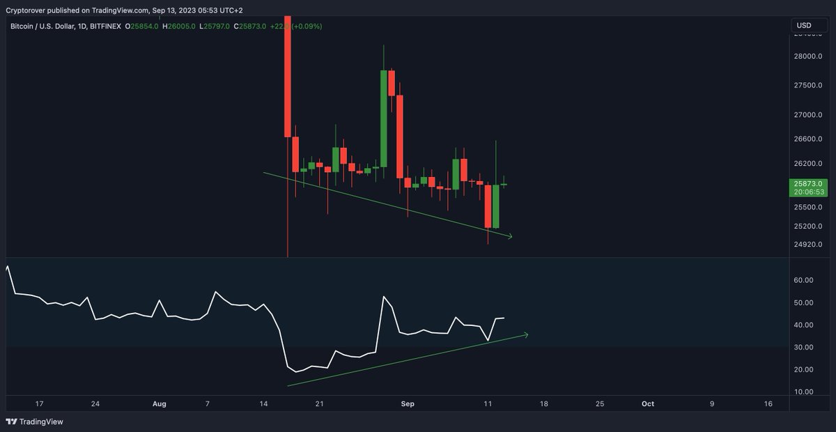 Crypto Rover tweet media