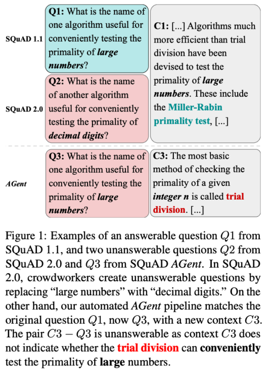 sonqt01's tweet photo. New paper!

Manually annotating unanswerable questions is labor-intensive. 

To address this, we propose AGent, a novel pipeline that automatically creates high-quality new unanswerable questions.
(1/8) https://t.co/fTVICXaoql