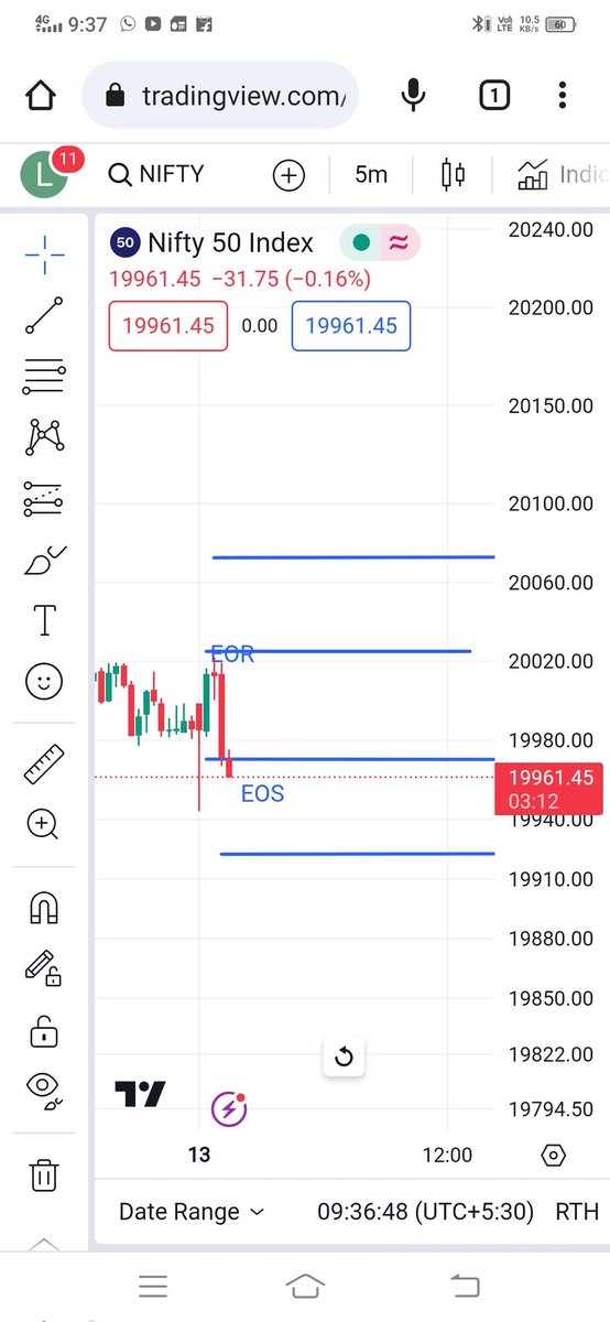 Akash97007002's tweet image. Jai Ho guru ji🙏
Subhah subhah hi dabba band
Hogya ,,🙏🙏
#ltp_calculator #nifty50 #deshitheory #dabbaband
