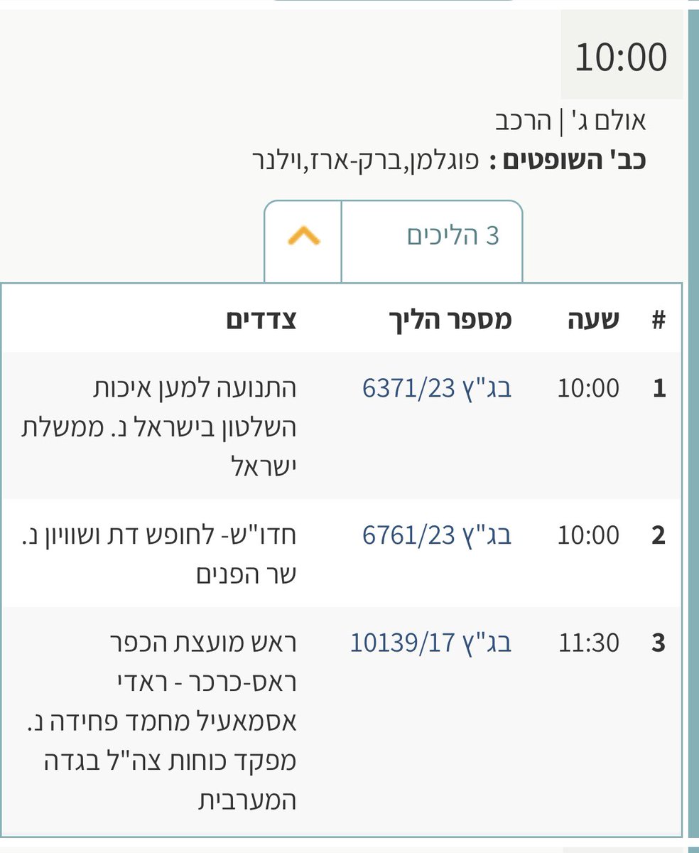 orcarmi's tweet image. אחרי 13 שעות מתישות של דיון - הבוקר יקומו שופטי בית המשפט, לא אנשים צעירים במיוחד, לעוד יום עבודה.

למשל, פוגלמן, ברק-ארז ווילנר ידונו היום בעתירות נגד ״תווי המזון״. ולכולם יש גם תיקים שממתינים להכרעה.

כשמדברים על העומס בבתי המשפט, שמשפיע על כולנו - מדברים על זה.

בוקר טוב.