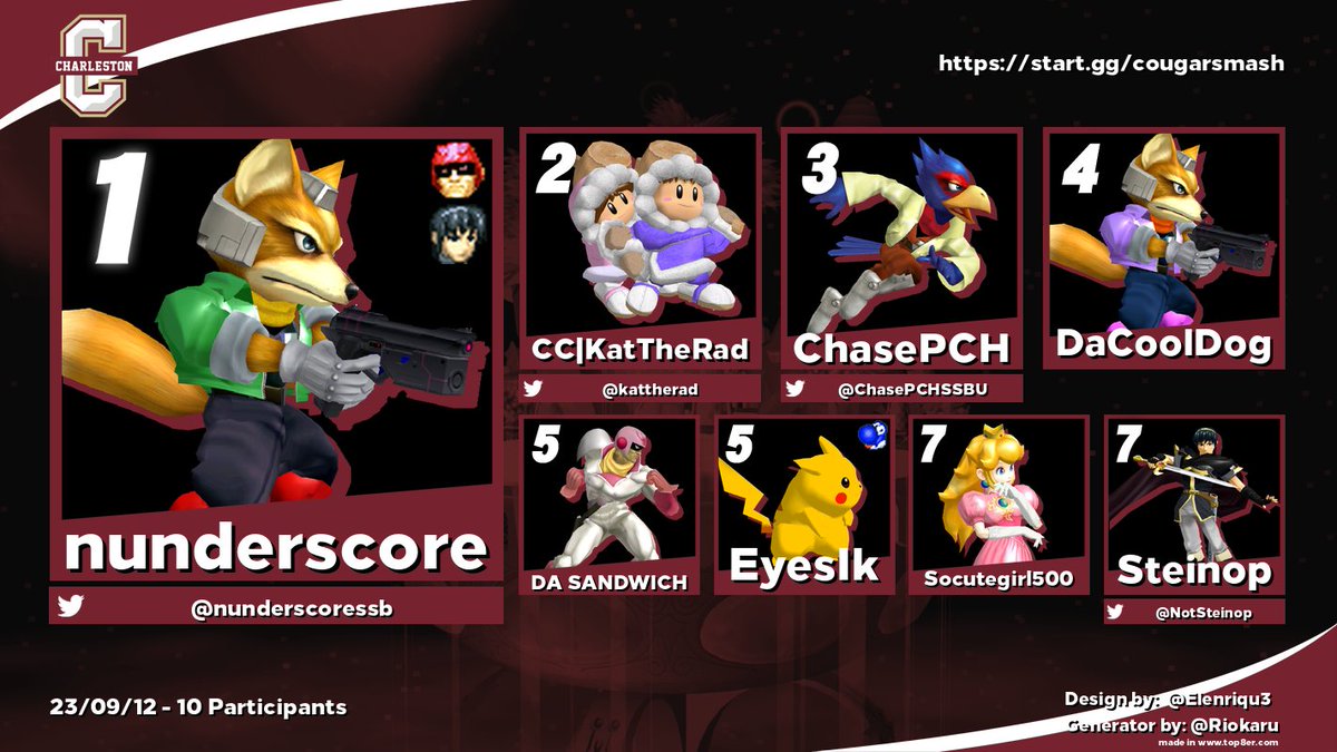 Another week, another successful weekly, thanks to everyone who came out tonight! It was a lot of fun!