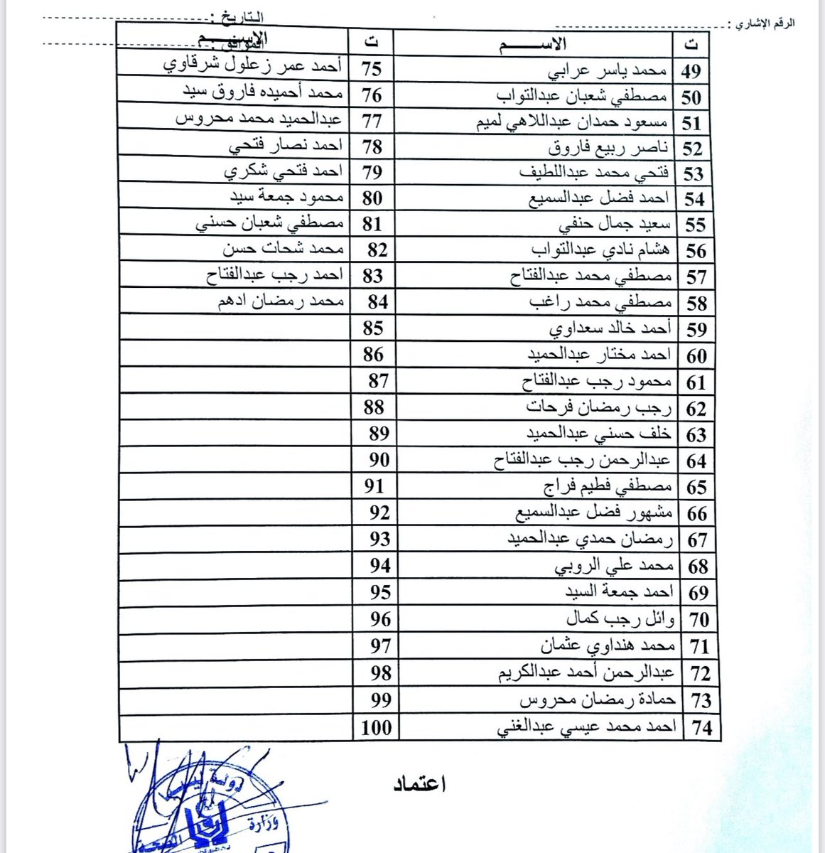 ObservatoryLY's tweet photo. 🚨📣 هام | كشف بأسماء ضحايا #درنة من الجالية المصرية ممن تم التعرف عليهم و نقلهم إلى #طبرق علمًا أن هناك عدد آخر من الجثامين تم تسفيرها عبر #الأبرق وعلى من يجد مايعنيه في القائمة التواصل مع الجهات المعنية. #ليبيا #مصر #فيضانات_ليبيا #إعصار_دانيال https://t.co/cn6UhUxt35