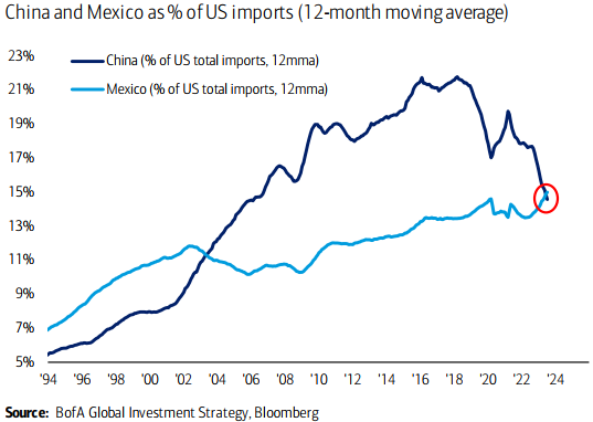 Theodore Shou tweet media