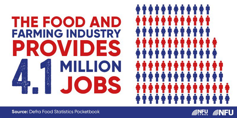 JoeWStanley's tweet photo. #BackBritishFarmingDay https://t.co/MSzvKdi5Zm
