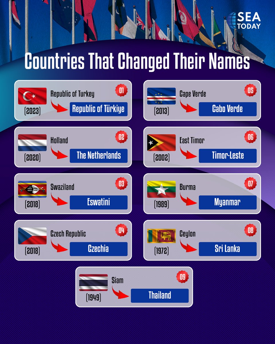 seatodaynews's tweet photo. #SEAtizens did you know that India is planning to change its name to Bharat? Apparently, other countries have also changed their names, including some Southeast Asian countries.

Check this out to know more!

#SEAToday #SEATodayNews #India #Bharat #Turkiye https://t.co/NCR795EW8X