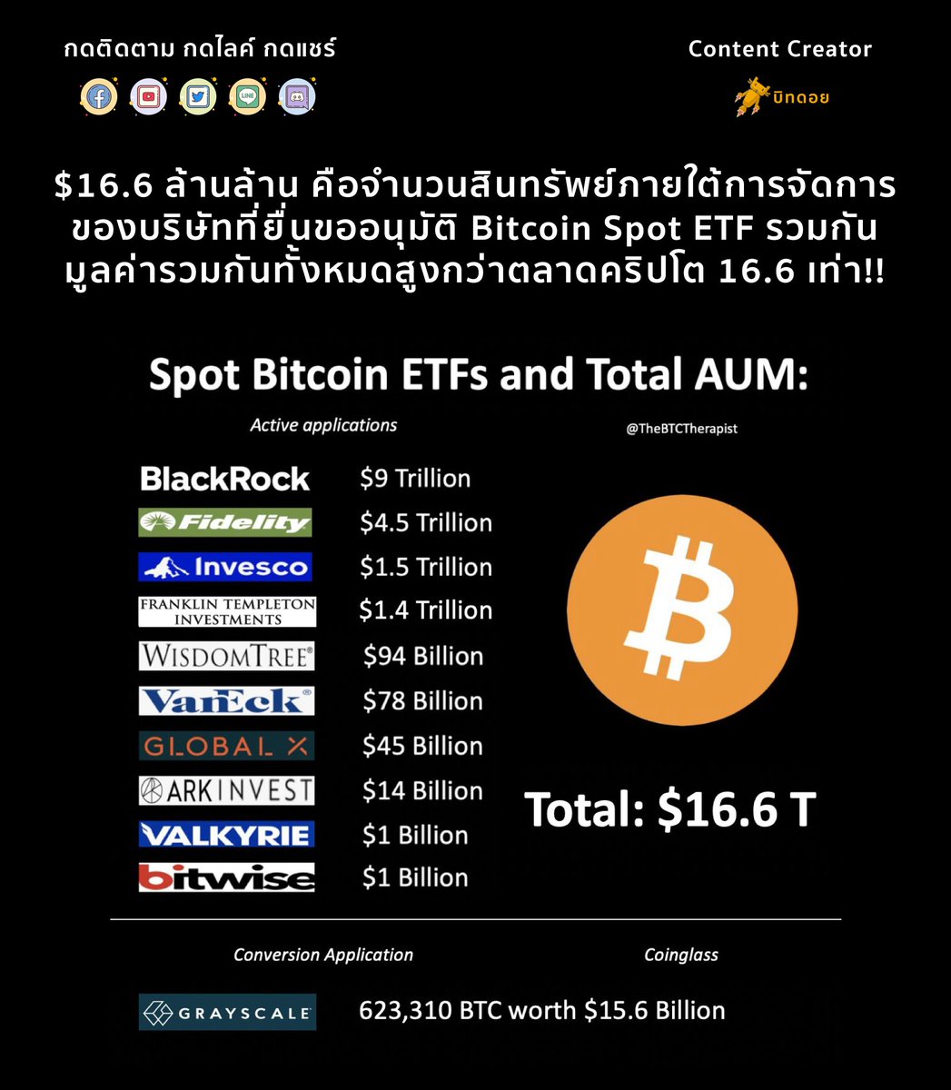 bitdroidth's tweet photo. แค่อยากบอกเฉยๆครับ

ข้อมูลจาก: TheBTCTherapist

"Not Financial Advice"

#BitcoinETF  #news #ข่าว #bitdroid #บิทดอย https://t.co/5SPoIxbwdQ