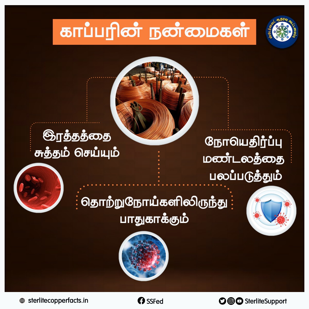 SterliteSupport's tweet photo. காப்பரின் நன்மைகள்...
#ssf #ssfsterlite #sterlitecopperplantsterlite #coppermanufacturingprocess #sterlitecopperplantissue #sterlitecopperfacts #sterlitecoppertuticorin #sterlitecopperthoothukudihistory https://t.co/iTnCmQKEtK