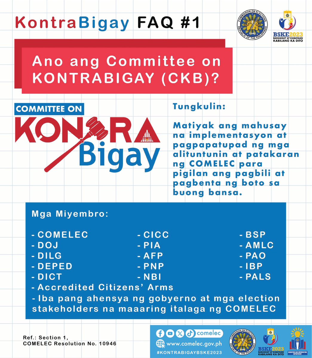 COMELEC's tweet photo. KontraBigay FAQ #1: Ano ang Committee on KontraBigay (CKB)?

#KontraBigayFAQs
#KontraBigayBSKE2023
#ResponsablengBotante
#ResponsablengKandidato
#BarangayAtKabataan
#KabilangKaDito
#BSKE2023 https://t.co/RBp927pLZO