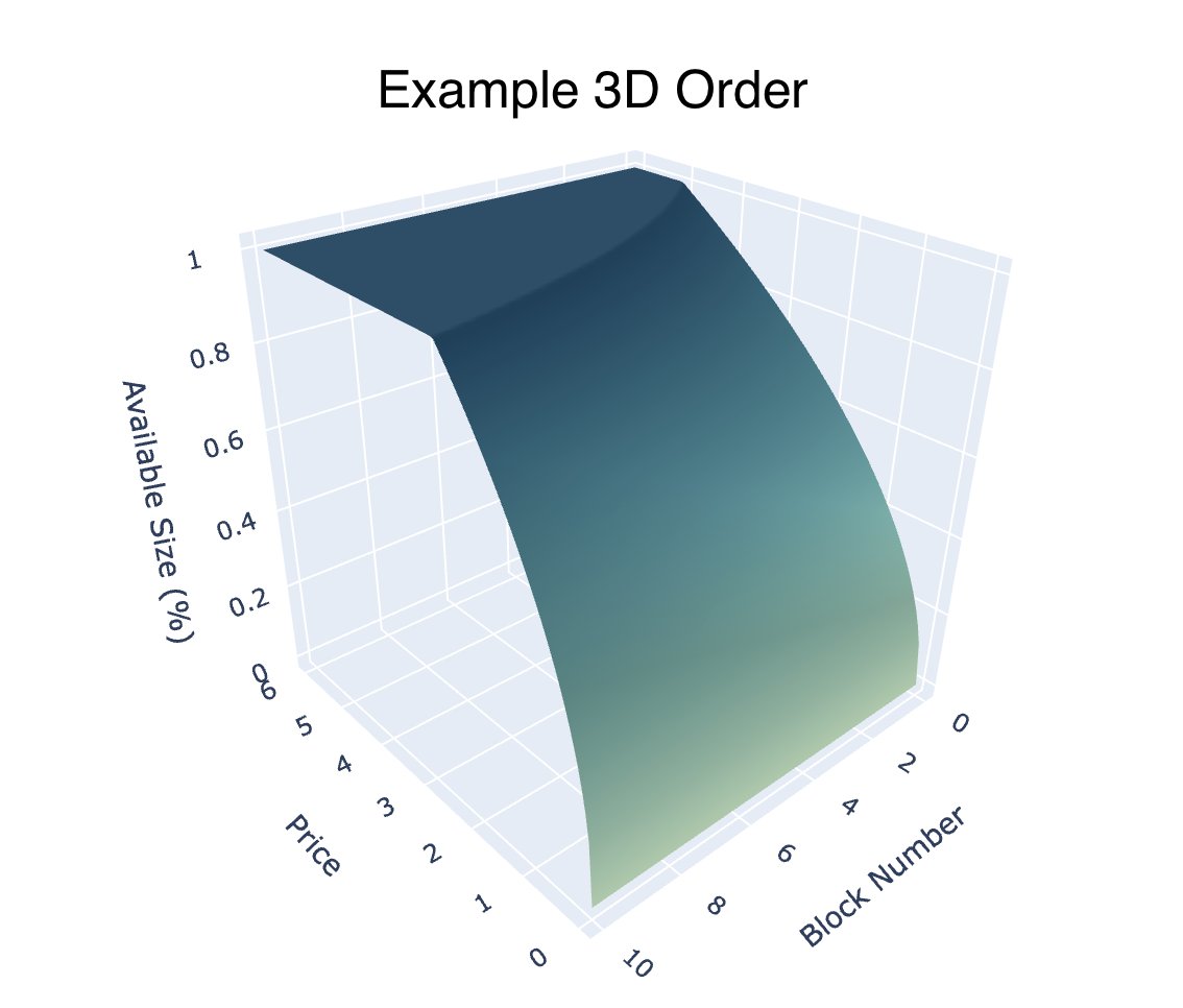 What if we traded in 3D instead of 2D? Let me explain. 

In traditional trading, we usually think about two main factors: how much we want to buy or sell (that's the SIZE) and at what price we're willing to do so (that's the PRICE). 

It's like plotting points on a flat graph.