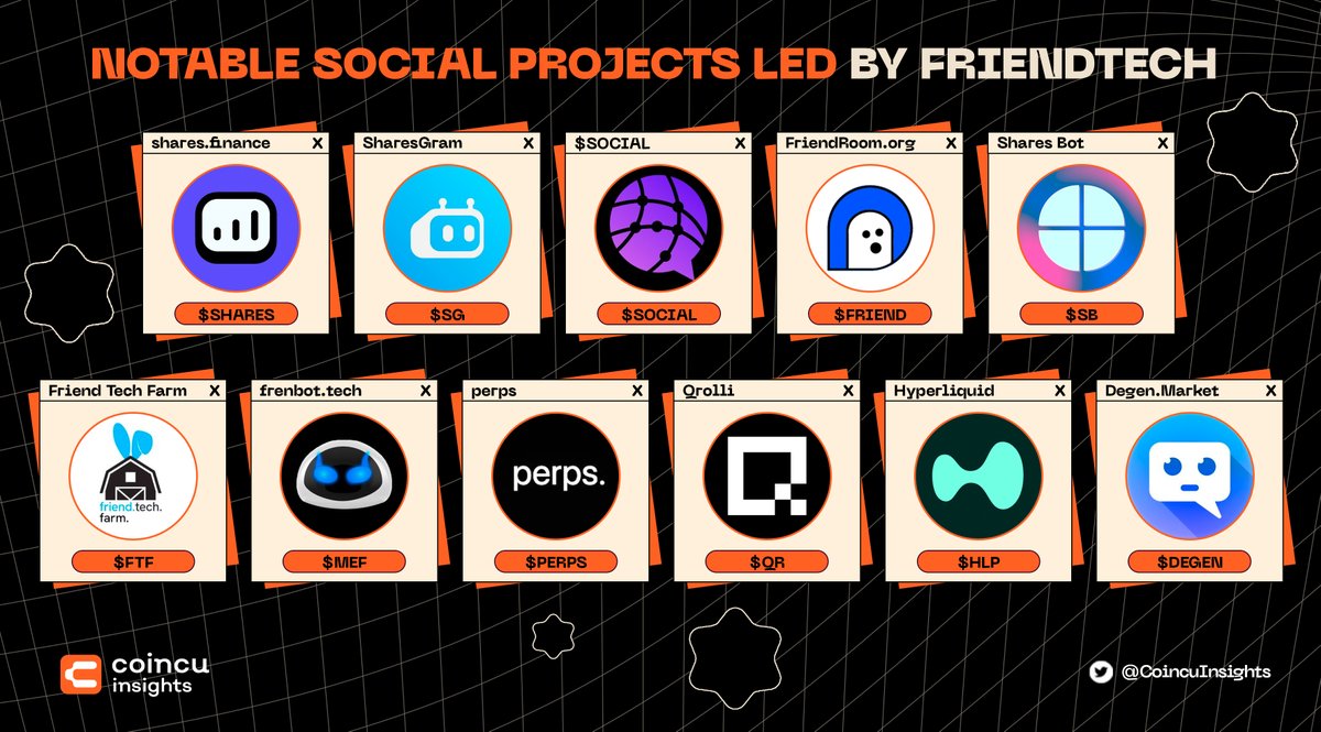 Coincu Insights tweet media