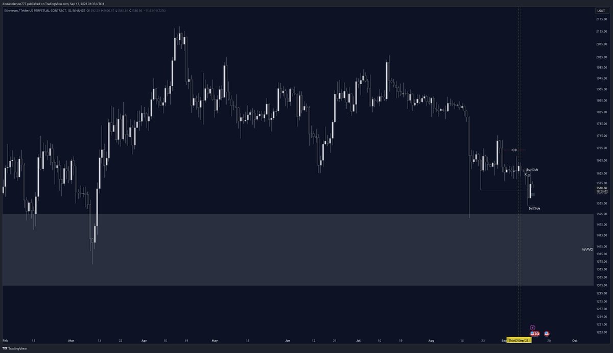 Simplify_Trader's tweet photo. @bitbrexglobal 1315 at least 😙 https://t.co/V6XCX2YVia