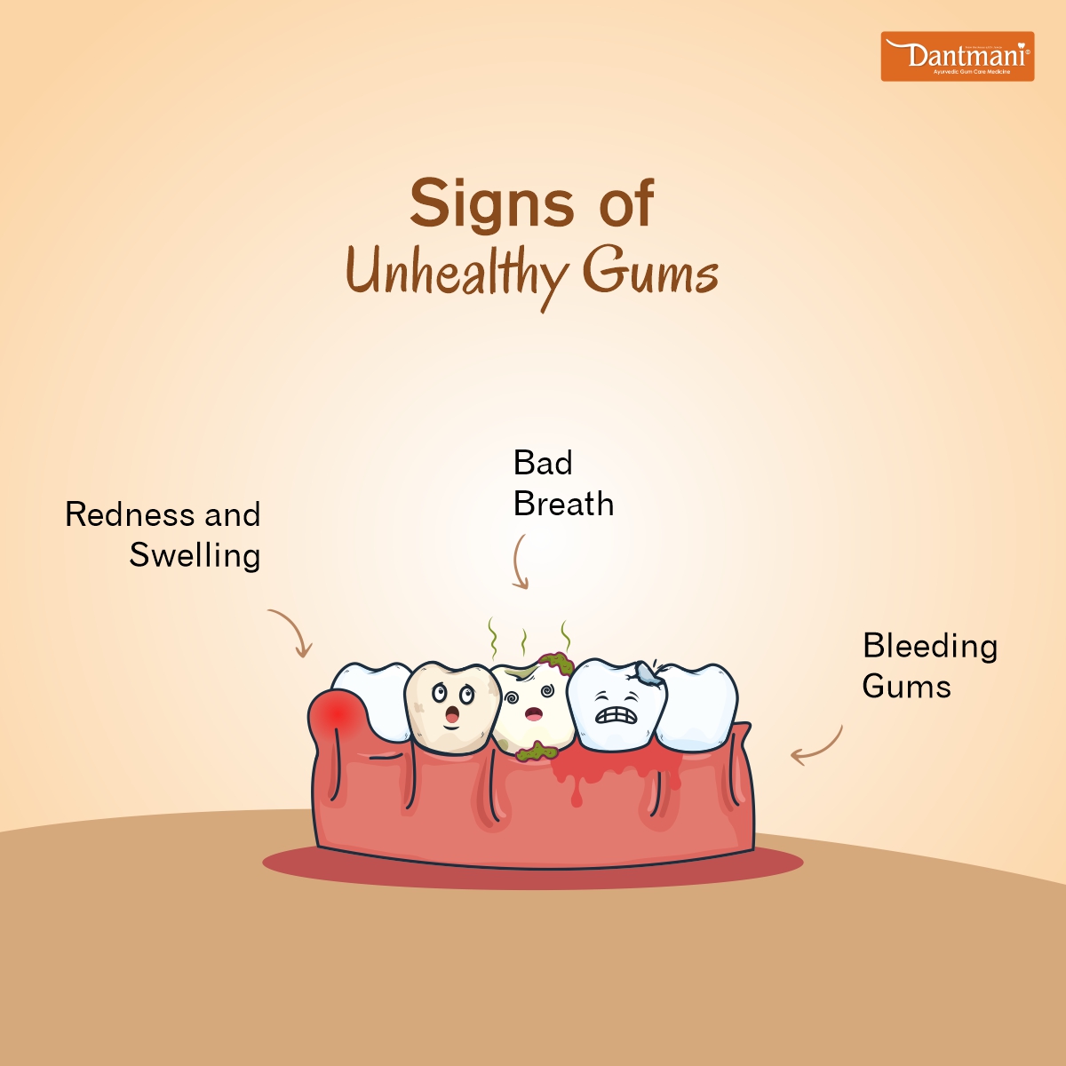 DantMani's tweet photo. If you are also experiencing the following symptoms, it's a sign to start taking care of your gum health.
#DantMani #AyurvedicToothpaste #DentalCare #HealthyGums #HealthyTooth #toothcare #healthygums https://t.co/Tr7Pp17T8z