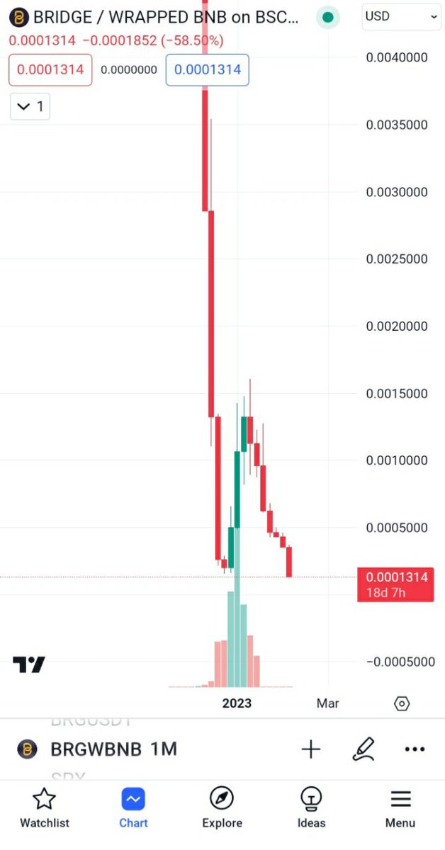 meloni427333715's tweet photo. @mamijangim @bitfinex #sinaestavi, the owner of #cryptoland and #brg token has stolen my 45000 tether. he has also stolen assets of more than 50000 users. his #brg is scam.

#sina_estavi_scammer 
#cryptoland_scam 
#brg_scam https://t.co/Yk6SzhKTIk