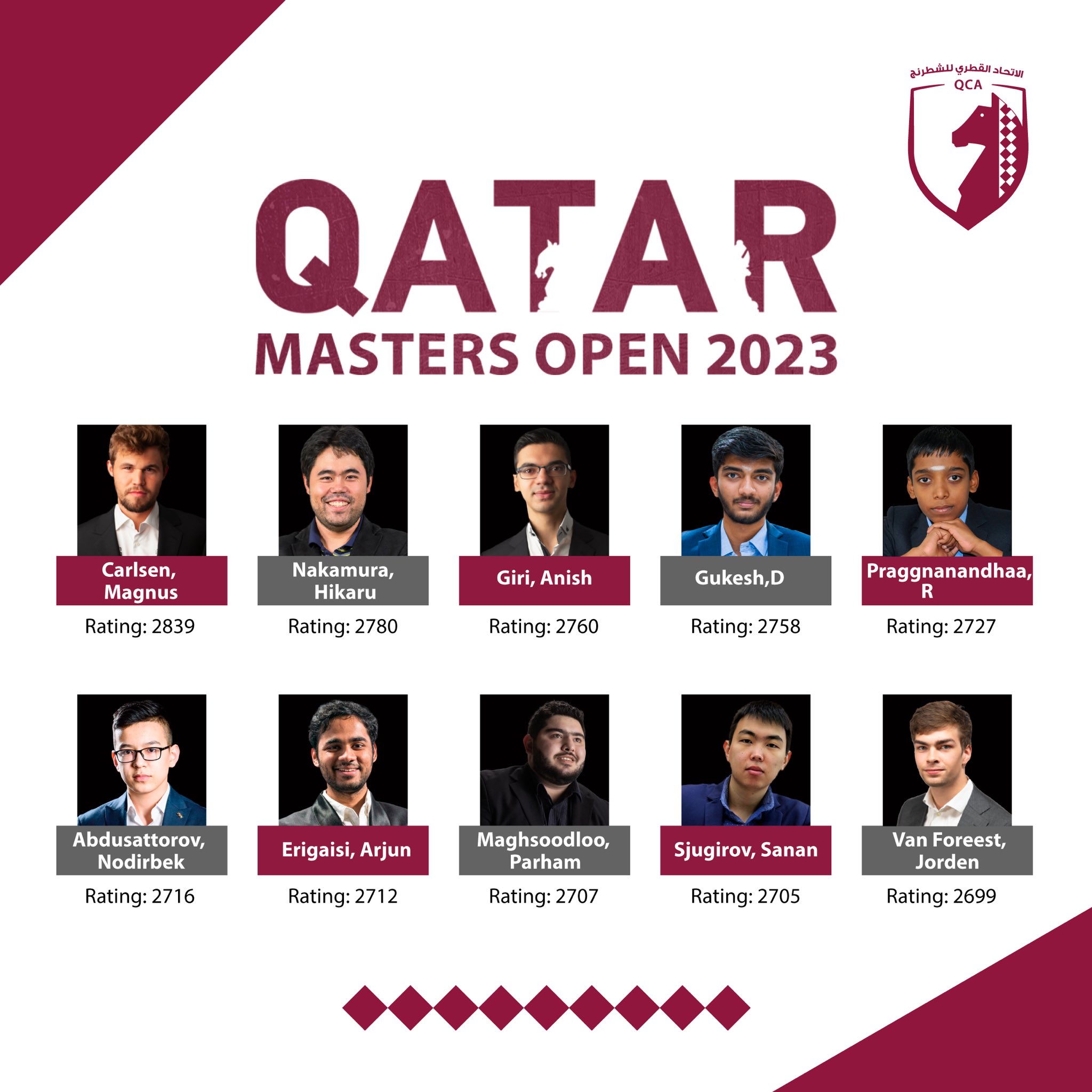 Qatar Masters Chess 2023 begins at Lusail Sports Arena - Gulf Times