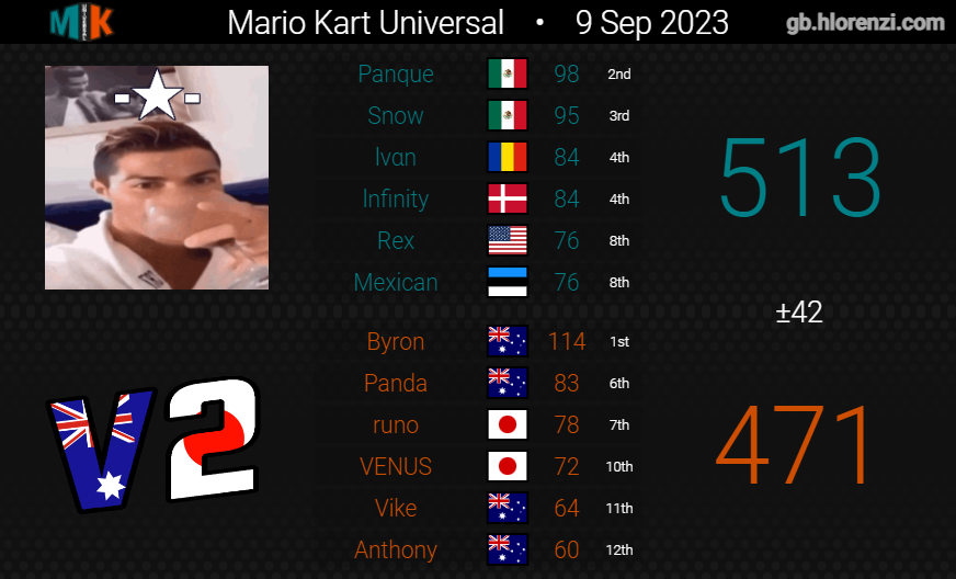 Version2MK's tweet image. Week 2, 2-2