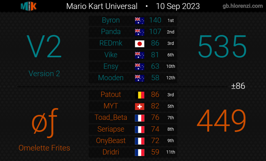 Version2MK's tweet image. Week 2, 2-2