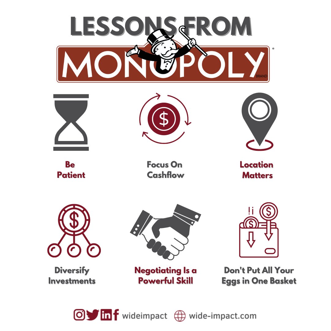 Discover the #LessonsToLearn from #Monopoly and see how they apply to your #business success! 🎲 Unleash your financial strategy and let the game begin! #BoardGames #FinancialStrategy #wideinmpact