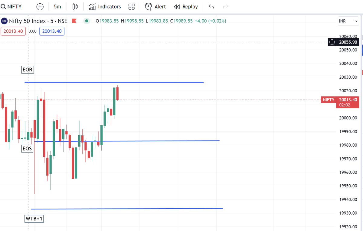DaddyInvesting's tweet photo. इंडिया मांगे डॉट टू डॉट मैं डिमांड करता हूँ आपसे REPOST THIS

अब ये वाला तो सबको पता है की कभी गलती से नीचे गिर भी गई तो इमोशनल नहीं होने का बल्कि ये एक मौका है मौका, एक डायवर्सन से ज़्यादा नीचे कभी जा ही नहीं सकती 
#ltpcalculator #nifty50 https://t.co/vuk4WoovXF