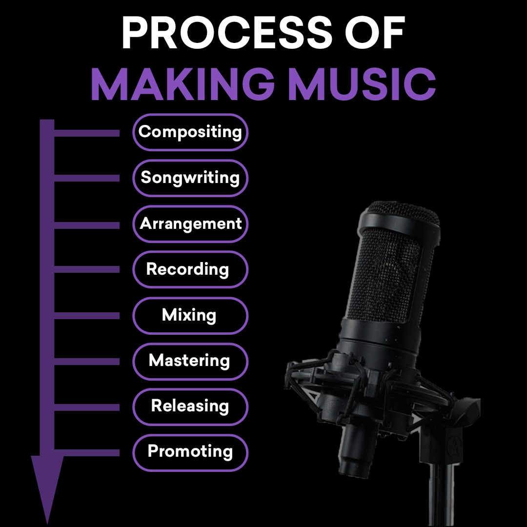 mixrecstudio's tweet image. Turning creativity into soundwaves 🎧✨ Ever wondered about the secrets behind the music-making process? 🎶🤫
💾 Save it for later
.
.
.
#musicalalchemy #process #recordingprocess #lastudio #studiorecording #music #craftingmelodies #DidYouKnow