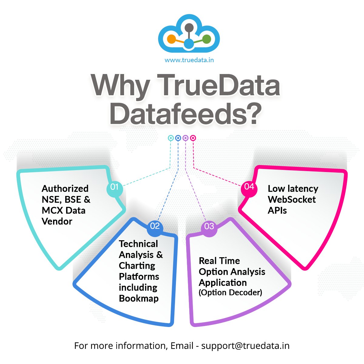 🔥📣 Why TrueData Datafeeds?
💁‍♂️ Authorized NSE, BSE & MCX Data Vendor
💁‍♂️ Low latency WebSocket APIs
truedata.in
#TrueData #optiondecoder #velocity #AnalysisSoftware #stockmarket #trader #investing #realtimedata #nsedata #mcxdata #authorizeddatavendor