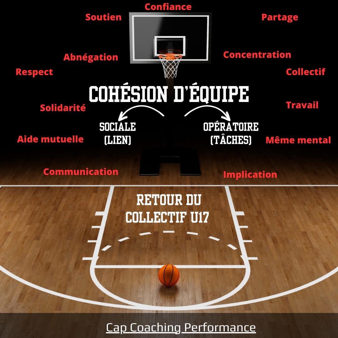 CapCoachingPerforman tweet media
