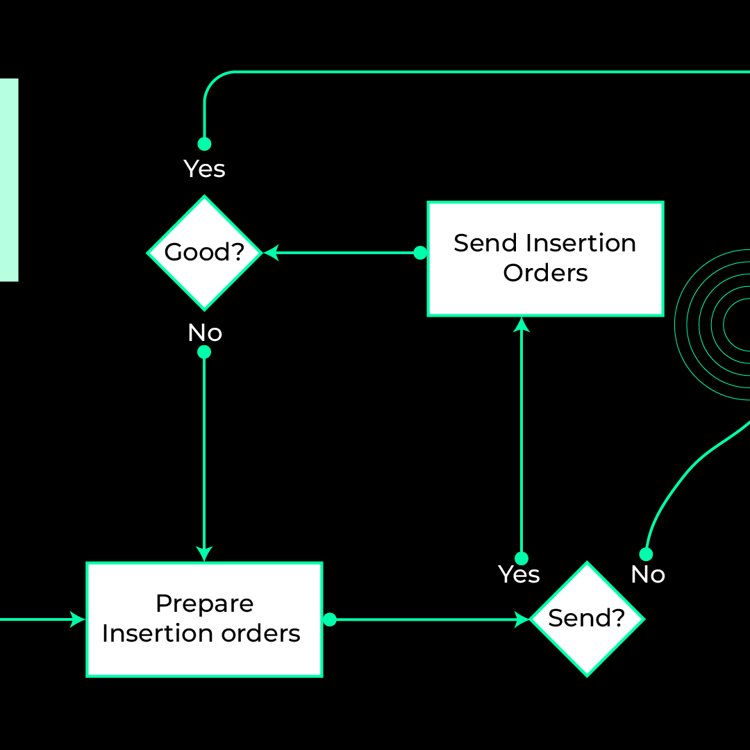 Affilsoft's tweet image. 📢 Explore the World of Media Buying! 🔄
Learn the Step-by-Step Process and Boost Your Advertising Game! 🌟
#mediabuying #mediabuyingprocess #stepbystepprocess #mediabuyingguide #advertisinggame #mediabuyingtips #mediabuyingagency #affiliatemarketingagency #affiliatemarketingtips