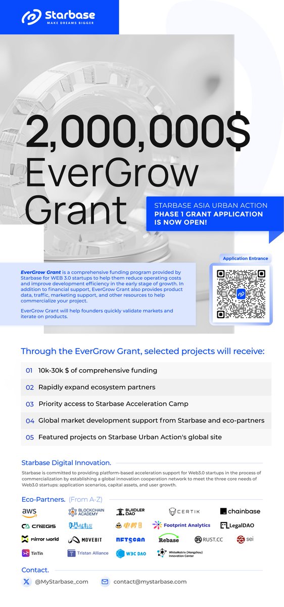 We're thrilled to be partnering with over 20 eco partners to establish the first phase of the EverGrow Grant, with a total value of more than $2m for Web3+AI Startups. Each successful applicant will receive support worth $10k to $30k. 🔗Register now forms.gle/x3ZdJJJaKi1cCU…