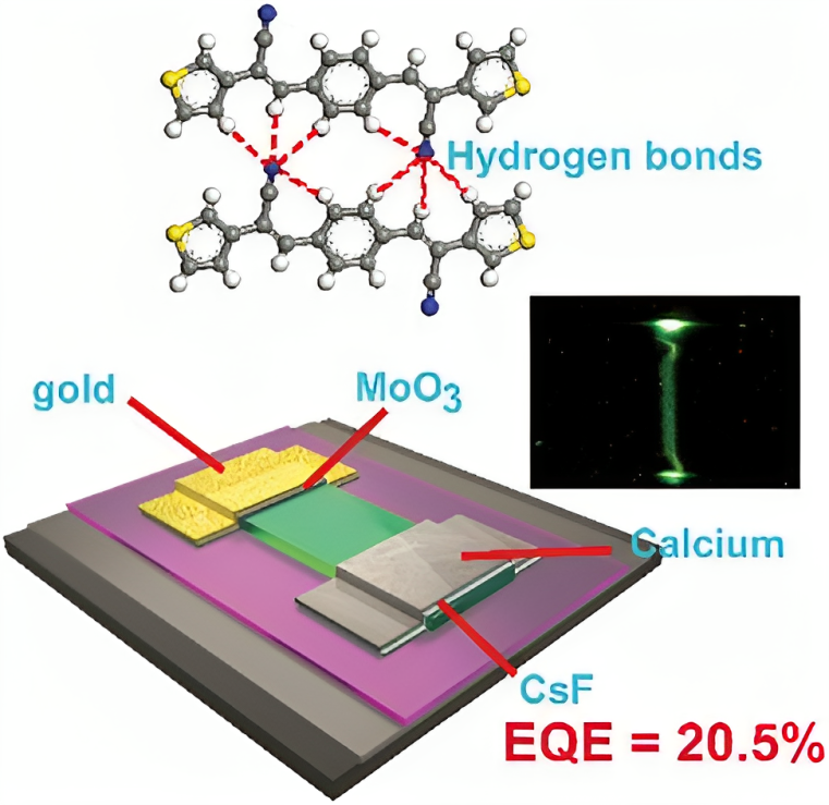 AggregateOA's tweet photo. New Research Article🔬
"Organic single-crystal light-emitting transistors with external quantum efficiency over 20%" by Cheng Gu & Yuguang Ma et al. @Wiley_Chemistry #OLET #crystal #styrene
Check👉 https://t.co/iQOAiBXGis https://t.co/H1k7N1DaBW
