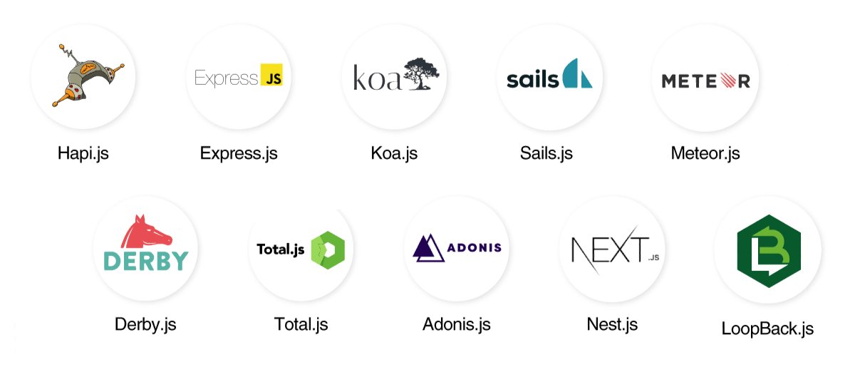 ProTek_'s tweet image. Popular Nodejs Frameworks
#NodeJs #Framework #WebApplicationDevelopment #OpenSourcePlatform #ExpressJS #MeteorJS #HapiJS #KoaJS #SailsJS #NestJS #TotalJS