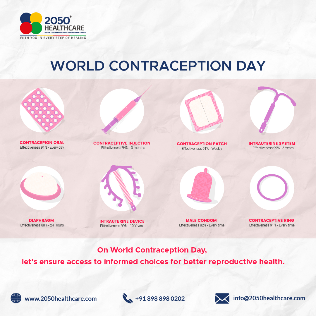 Unlocking a Brighter Future: Celebrating World Contraception Day! Your choice, your future. 💫🌍

#WorldContraceptionDay #2050Healthcare #WithYouInEveryStepOfHealing