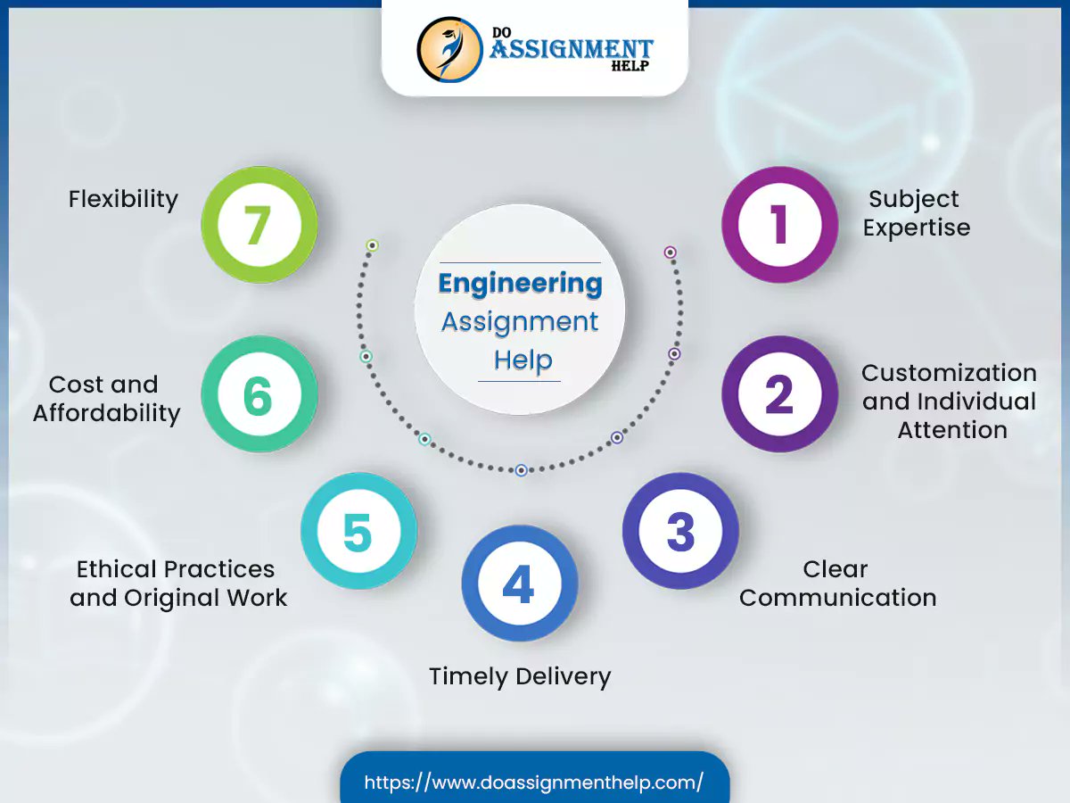 steave_way98221's tweet image. Engineering Assignment Help
doassignmenthelp.com/engineering-as… #EngineeringAssignmentHelp #EnginerringAssignmentHelpOnline #civilengineeringassignmenthelp